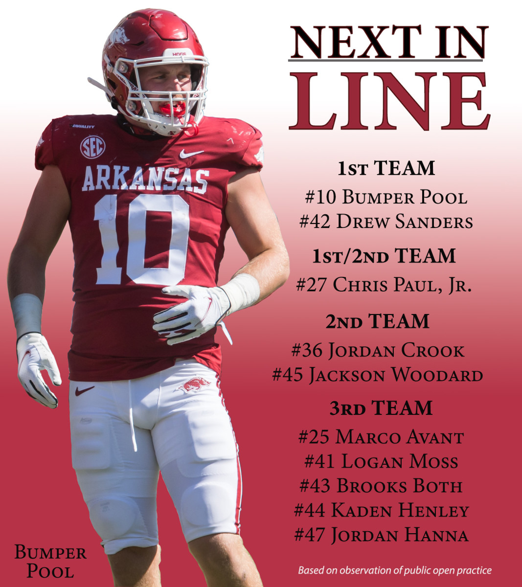 FTBL_Graphic_Linebackers_Spring_22